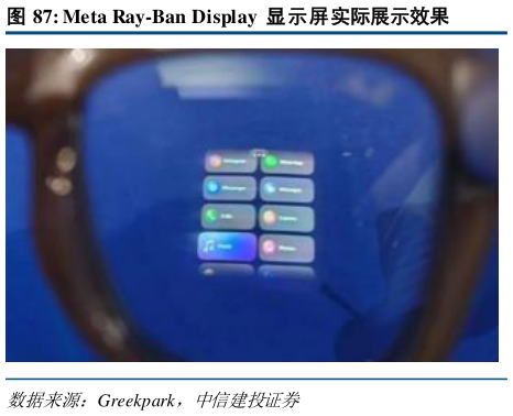 如何才能Meta Ray-Ban Display  显示屏实际展示效果