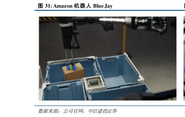 谁知道Amazon 机器人 Blue Jay
