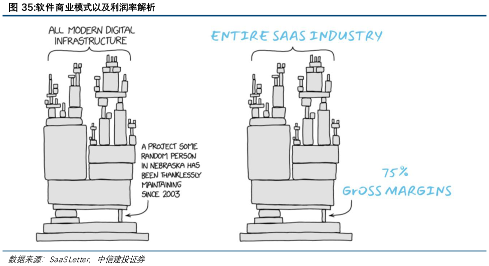 咨询大家软件商业模式以及利润率解析