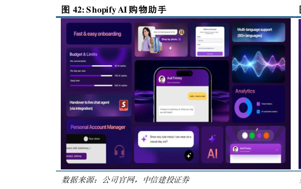 你知道S hopify AI 购物助手