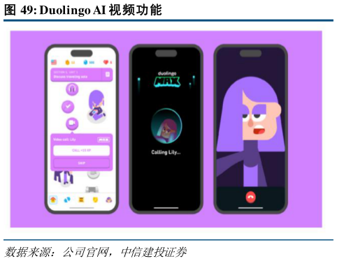 谁知道Duolingo AI 视频功能