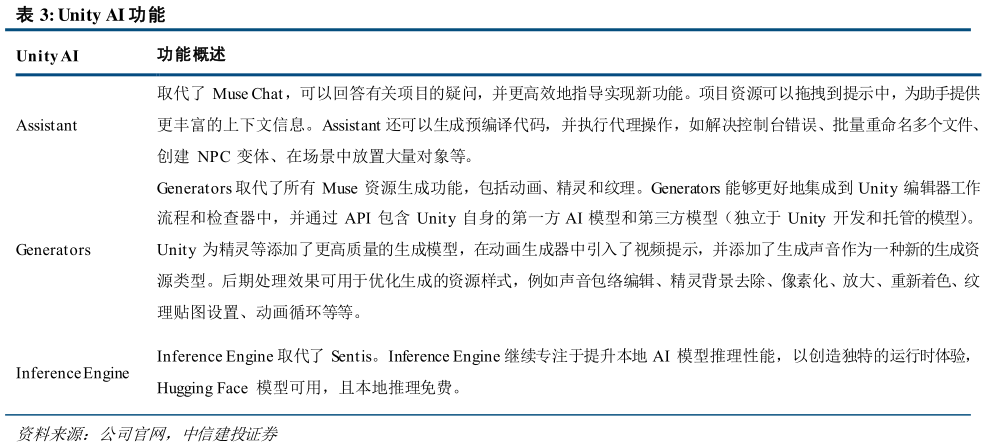 咨询大家Unity AI 功能