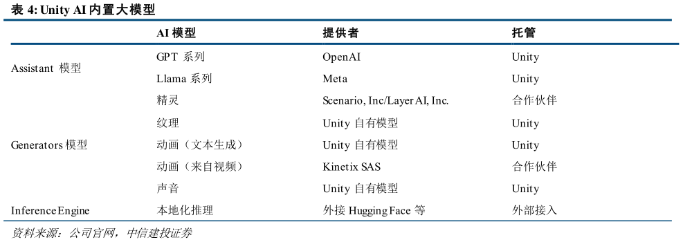 我想了解一下Unity AI 内置大模型