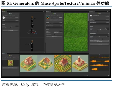 怎样理解Generators 的 Muse S priteTexture Animate 等功能