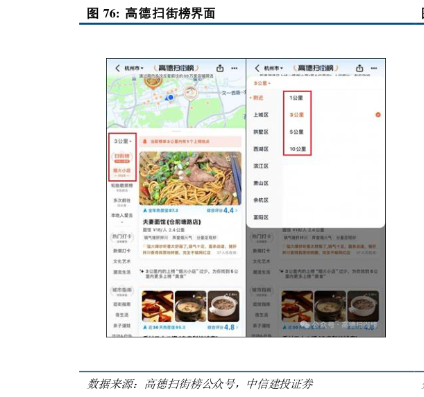 各位网友请教一下高德扫街榜界面