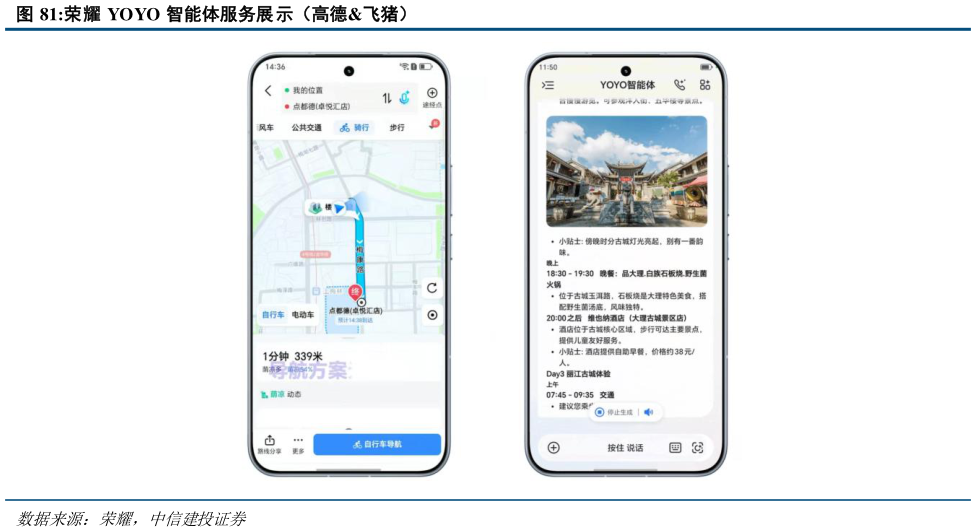 想问下各位网友荣耀 YOYO 智能体服务展示（高德飞猪）