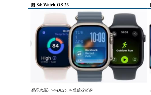 请问一下Watch OS  26