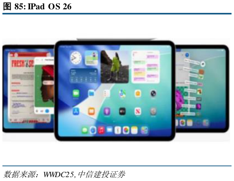 如何了解IPad  OS  26