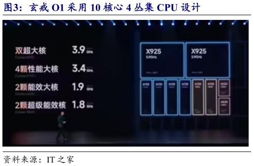 如何了解玄戒 O1 采用 10 核心 4 丛集 CPU 设计