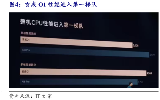 你知道玄戒 O1 性能进入第一梯队