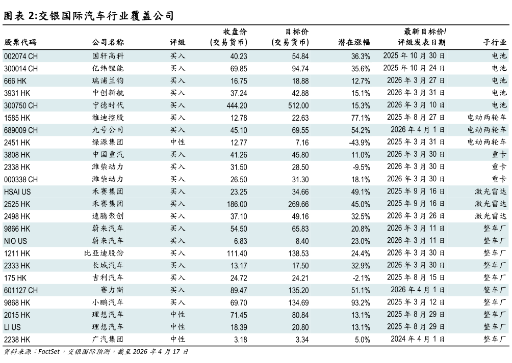 谁知道交银国际汽车行业覆盖公司