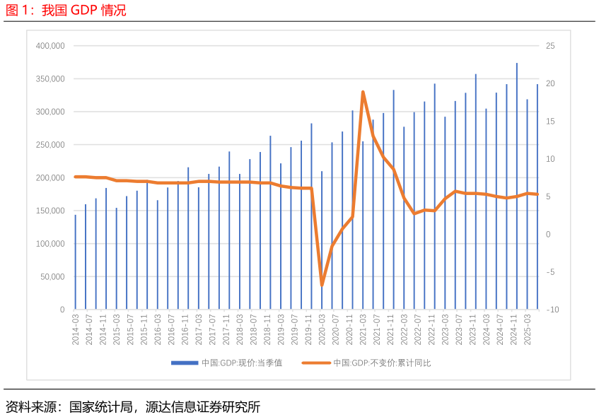 咨询下各位我国 GDP 情况