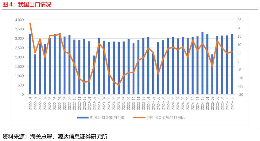如何了解我国出口情况