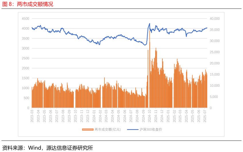如何了解两市成交额情况
