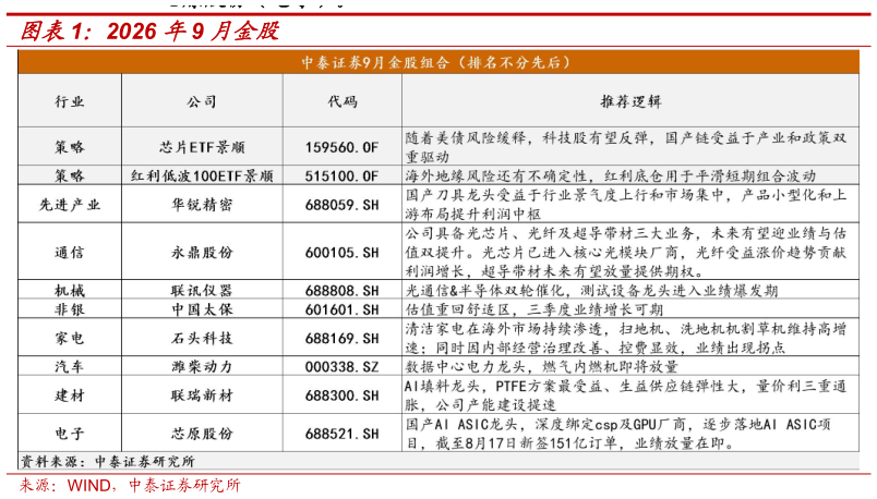 想问下各位网友2026 年9 月金股?