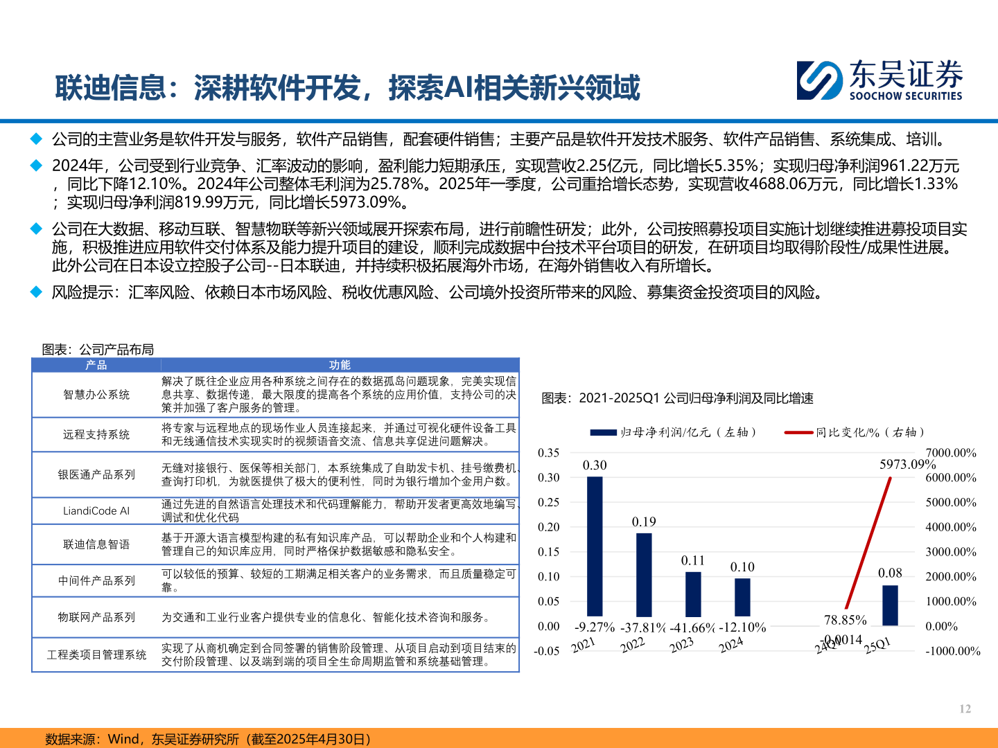 想关注一下联迪信息：深耕软件开发，探索AI相关新兴领域