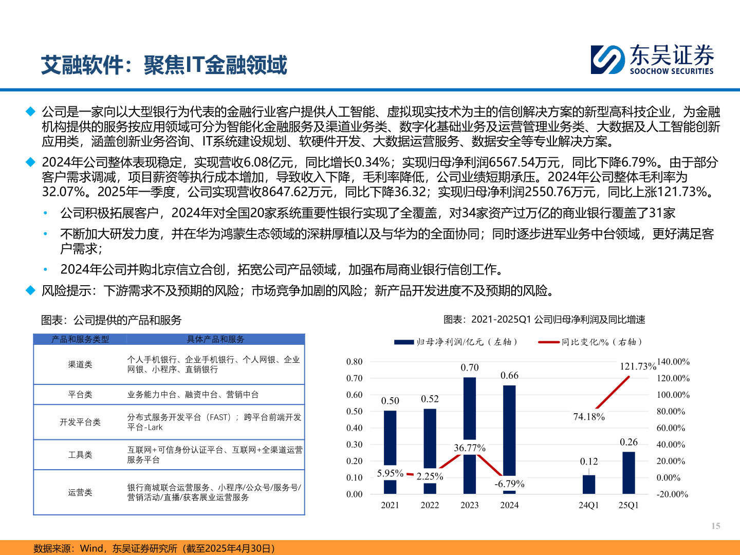 一起讨论下艾融软件：聚焦IT金融领域
