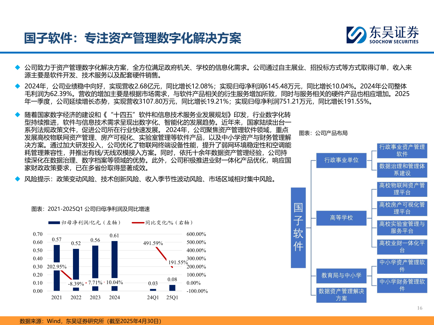 我想了解一下国子软件：专注资产管理数字化解决方案