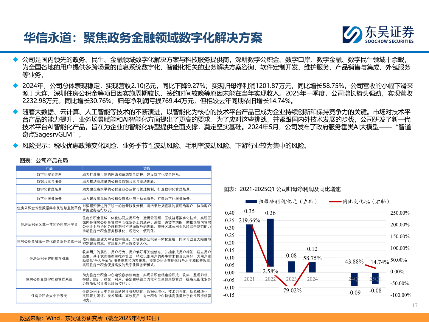 想问下各位网友华信永道：聚焦政务金融领域数字化解决方案