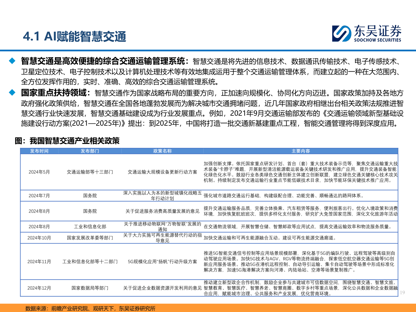如何看待4.1 AI赋能智慧交通