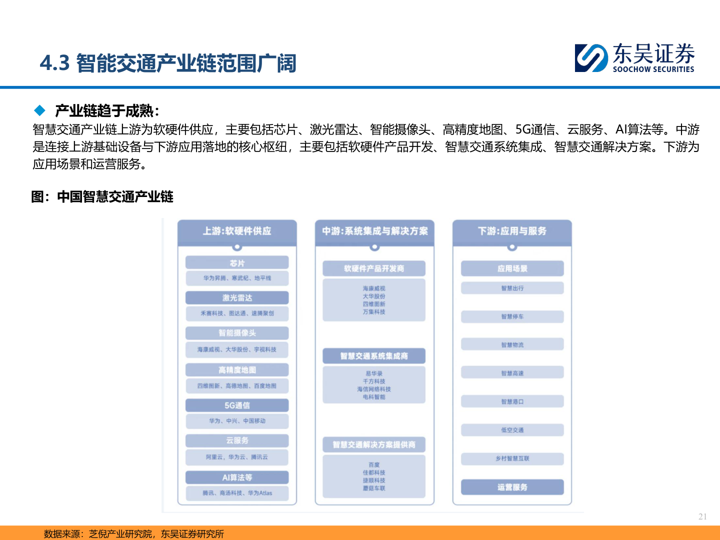 想问下各位网友4.3 智能交通产业链范围广阔