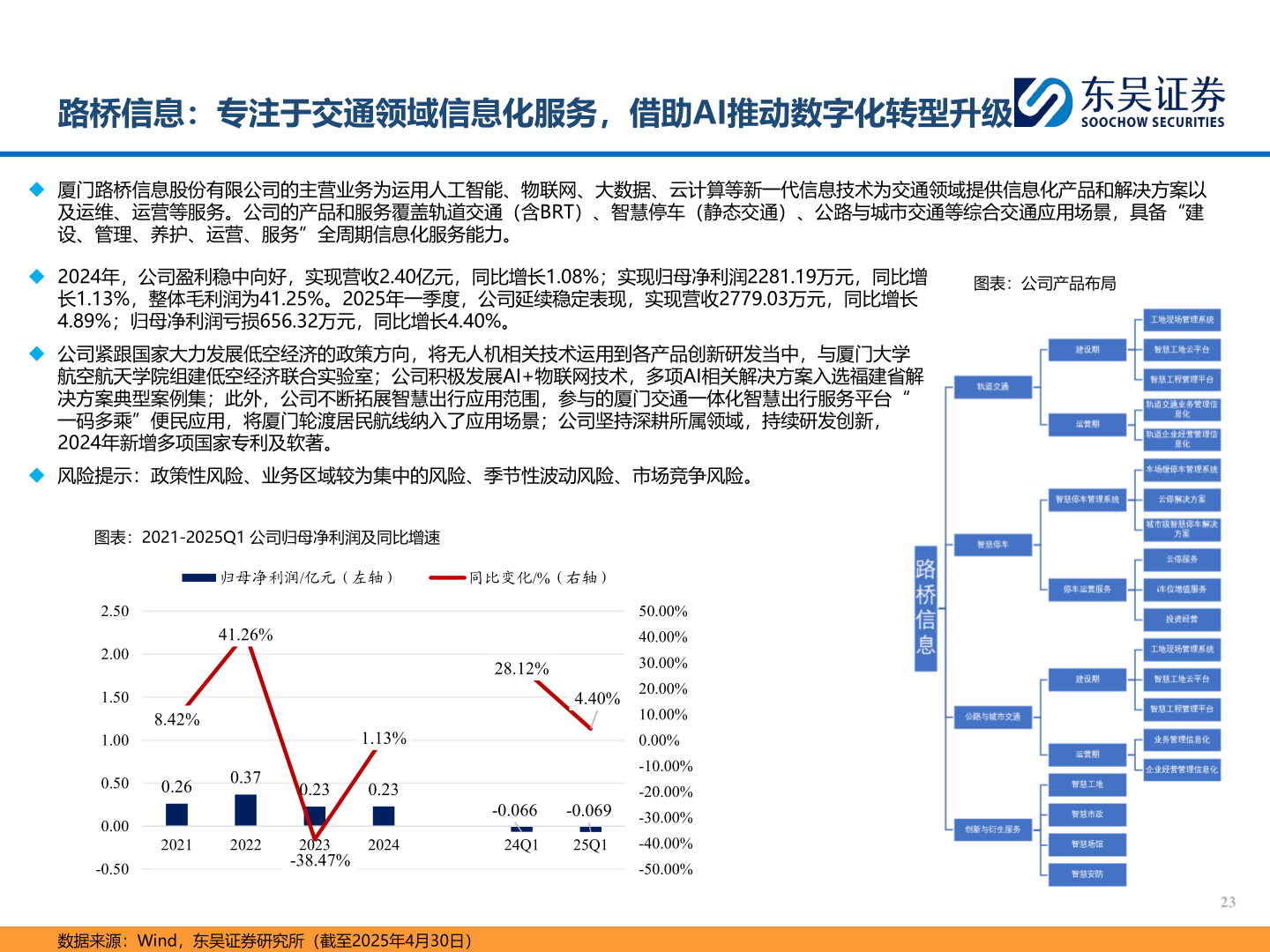 如何了解路桥信息：专注于交通领域信息化服务，借助AI推动数字化转型升级