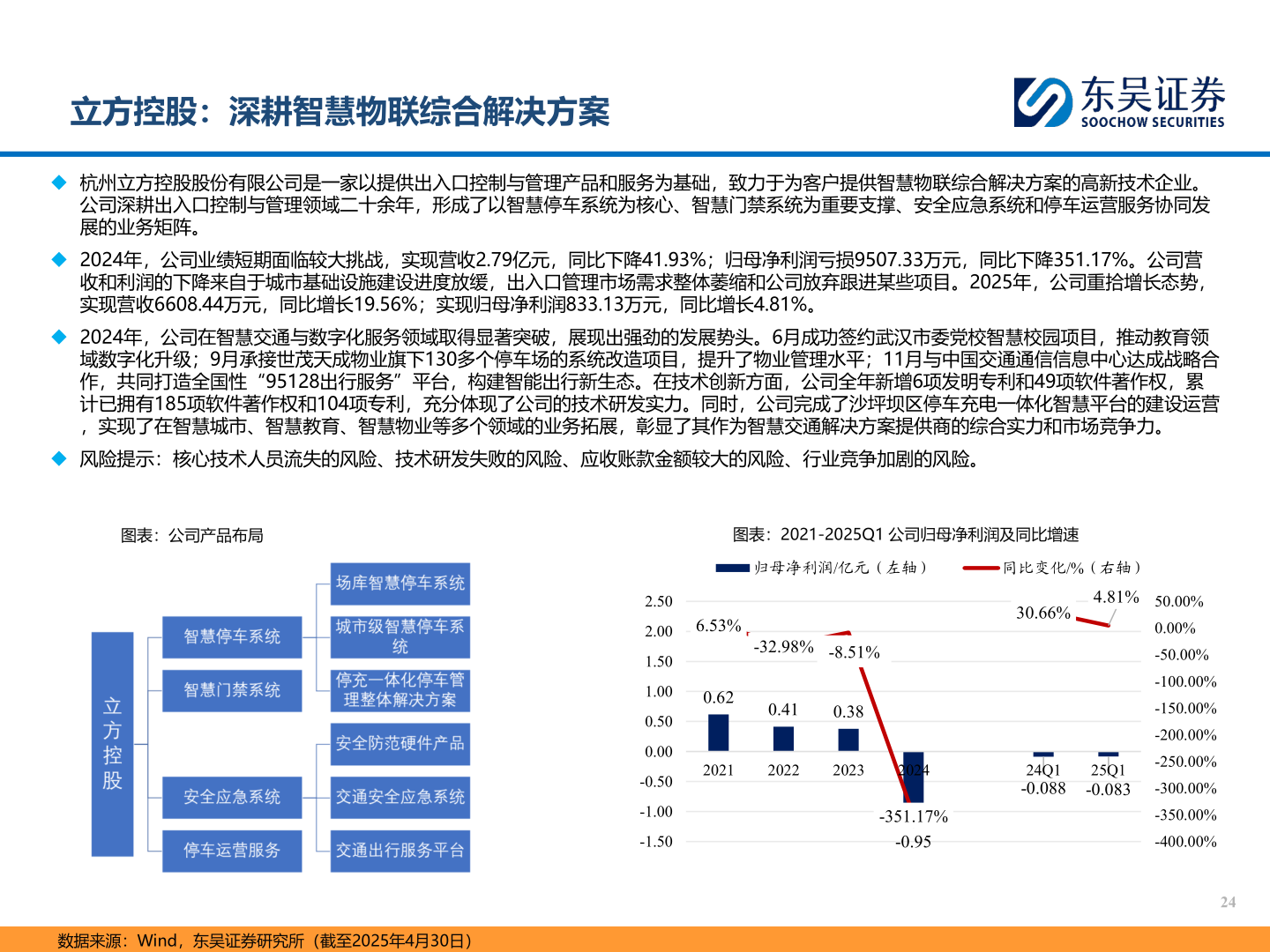 咨询大家立方控股：深耕智慧物联综合解决方案