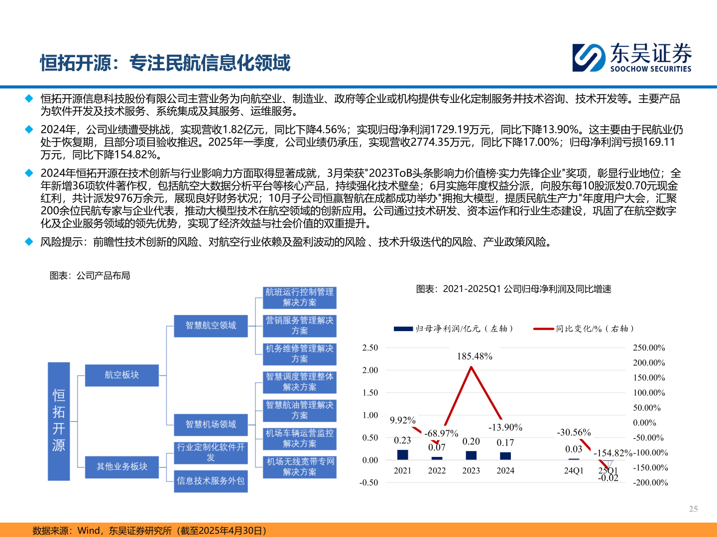 我想了解一下恒拓开源：专注民航信息化领域