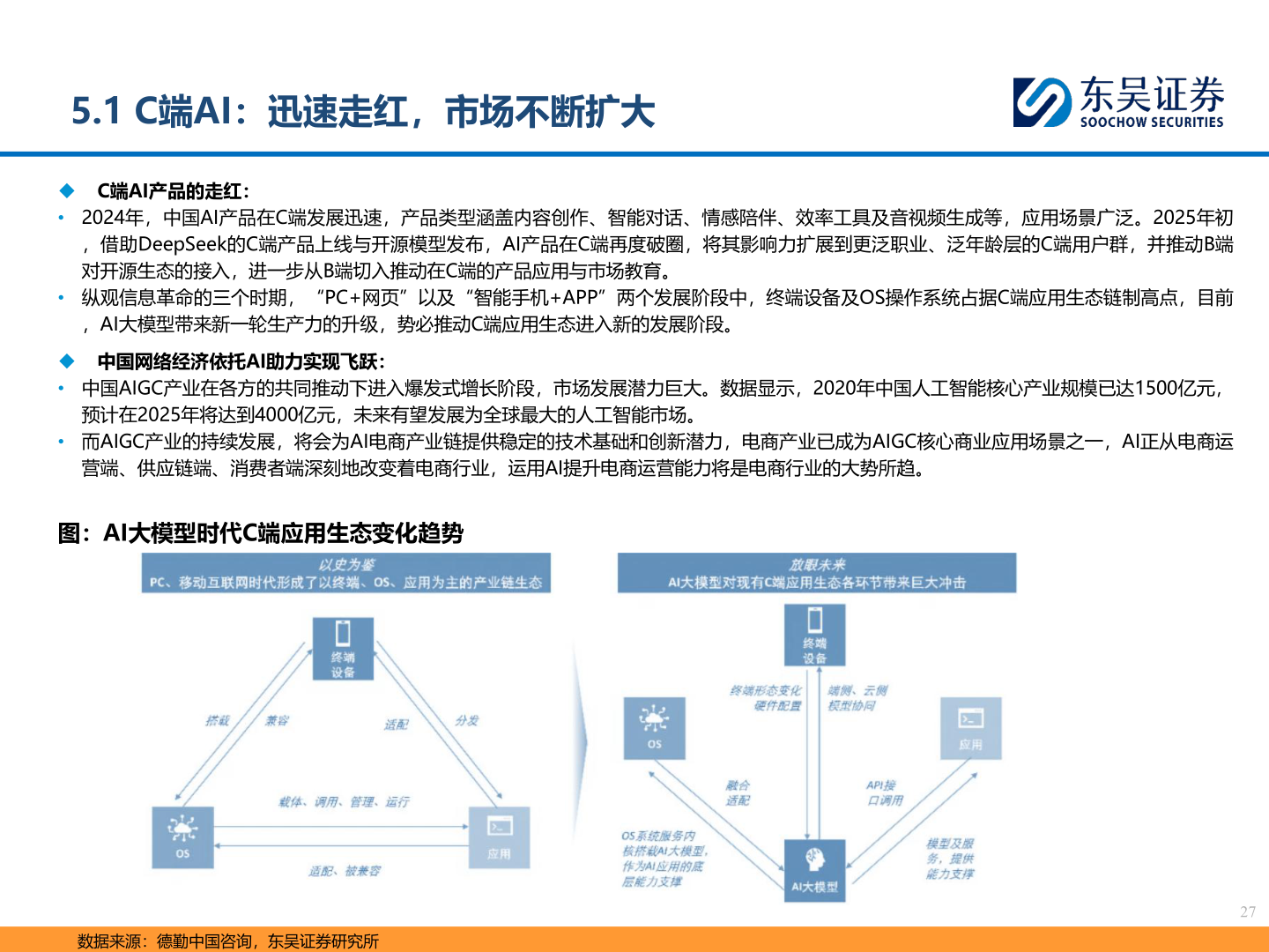 我想了解一下5.1 C端AI：迅速走红，市场不断扩大