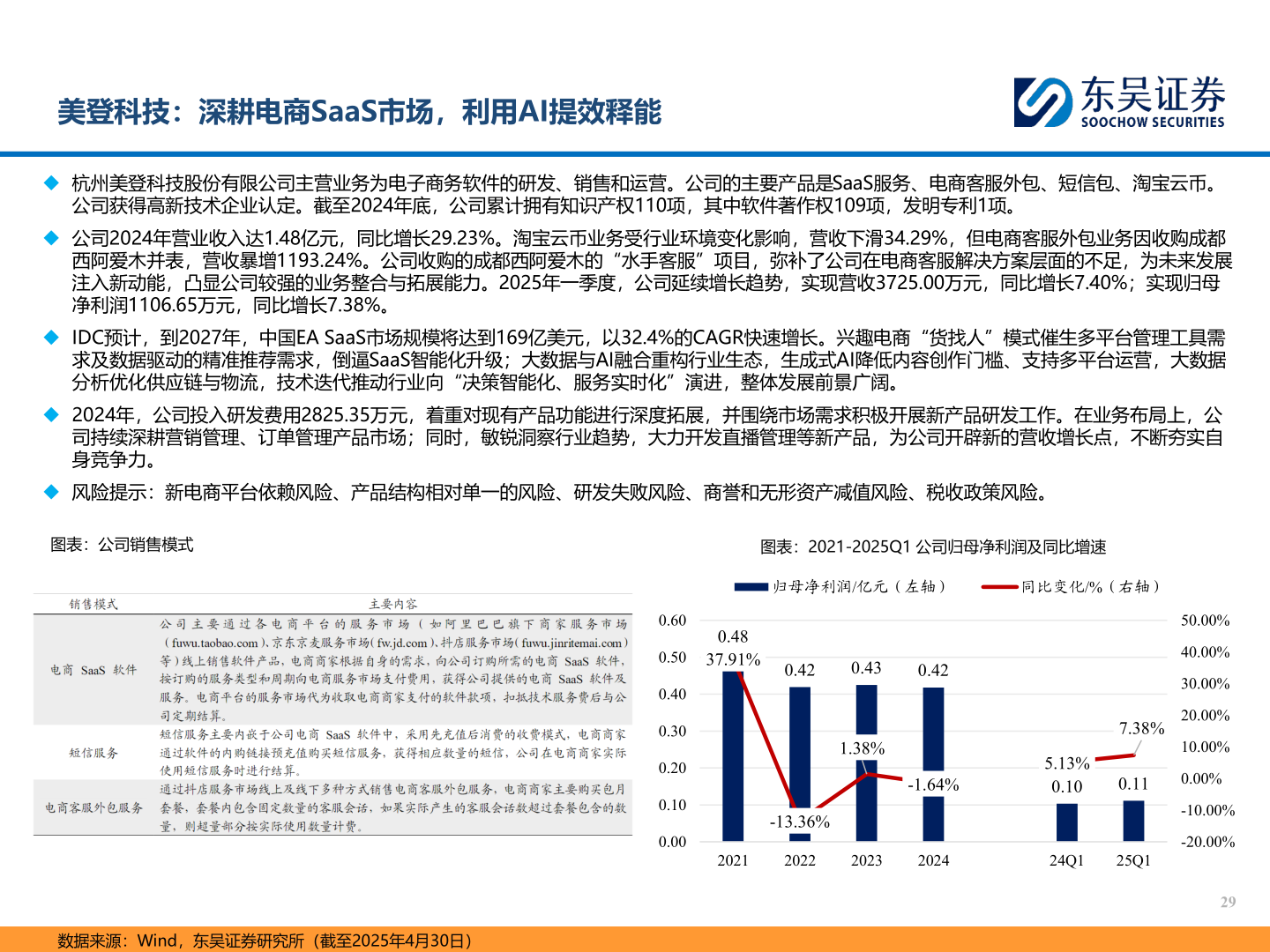 一起讨论下美登科技：深耕电商SaaS市场，利用AI提效释能