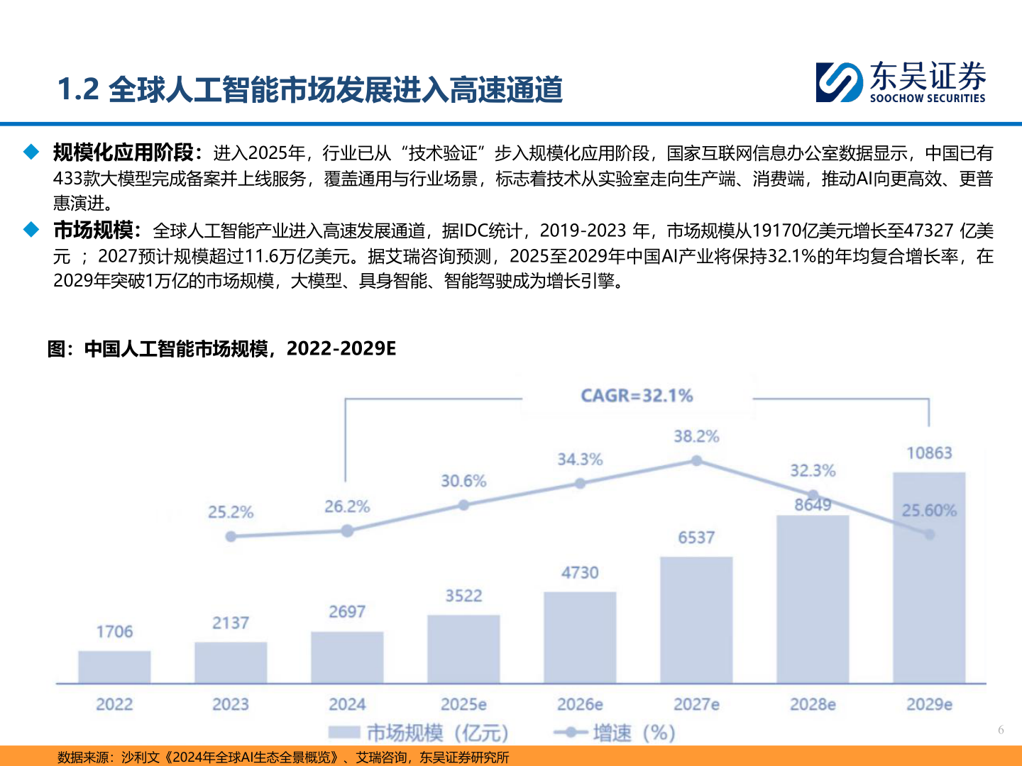 如何了解1.2 全球人工智能市场发展进入高速通道