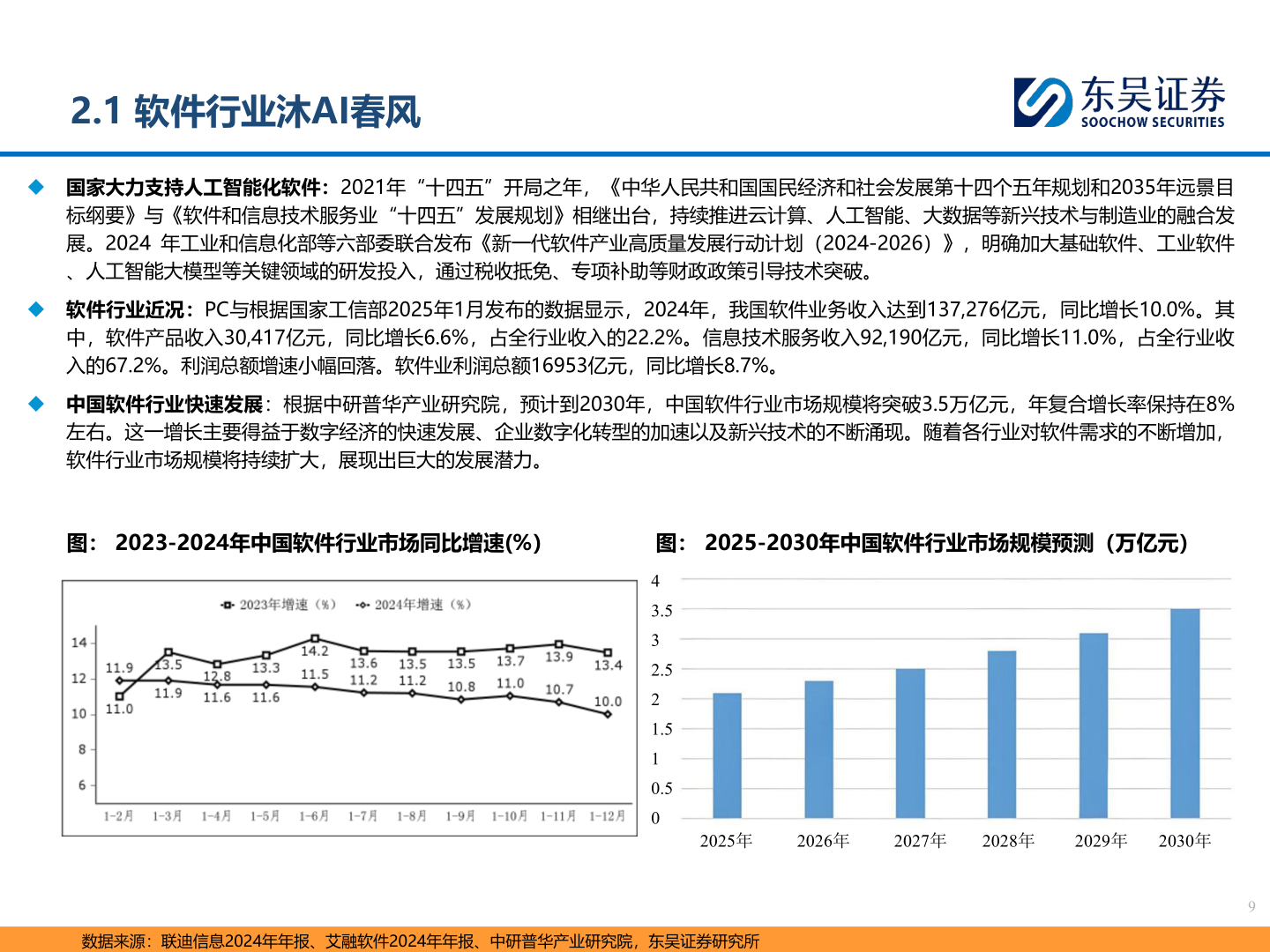 如何了解2.1 软件行业沐AI春风