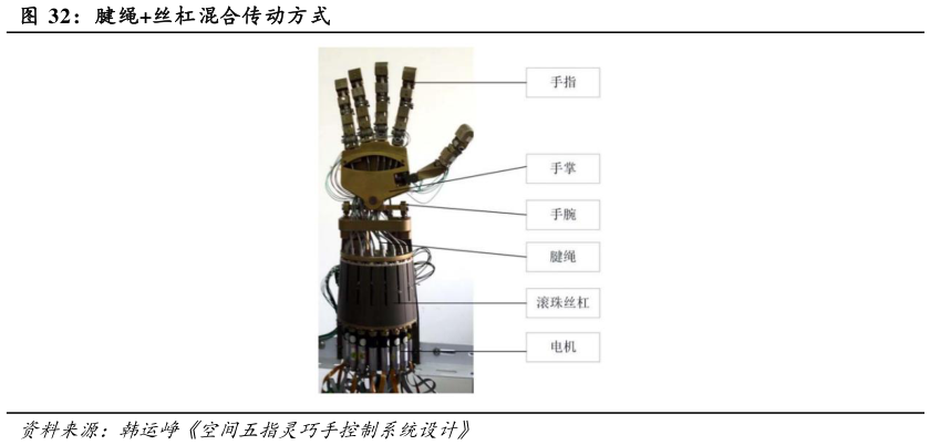 我想了解一下腱绳丝杠混合传动方式