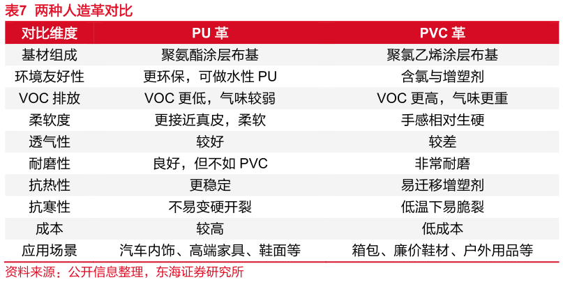 如何看待两种人造革对比