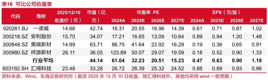 如何了解可比公司估值表