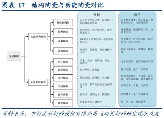 如何解释结构陶瓷与功能陶瓷对比