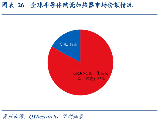 如何了解全球半导体陶瓷加热器市场份额情况