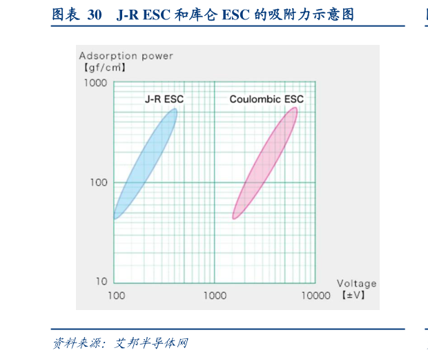 想问下各位网友J-R ESC 和库仑 ESC 的吸附力示意图