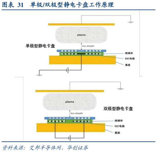 想关注一下单极双极型静电卡盘工作原理