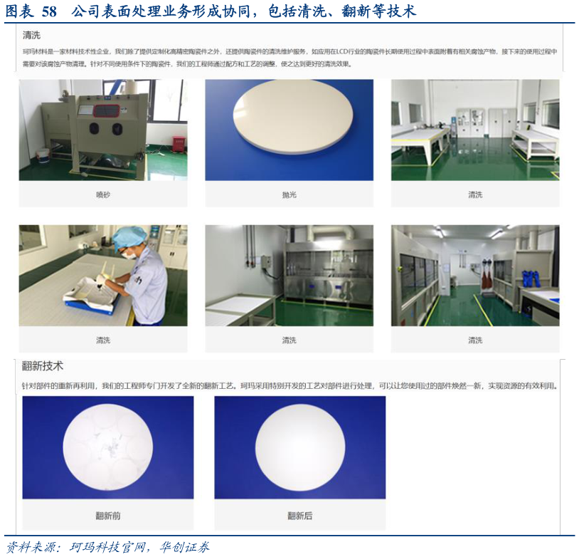 咨询下各位公司表面处理业务形成协同，包括清洗、翻新等技术