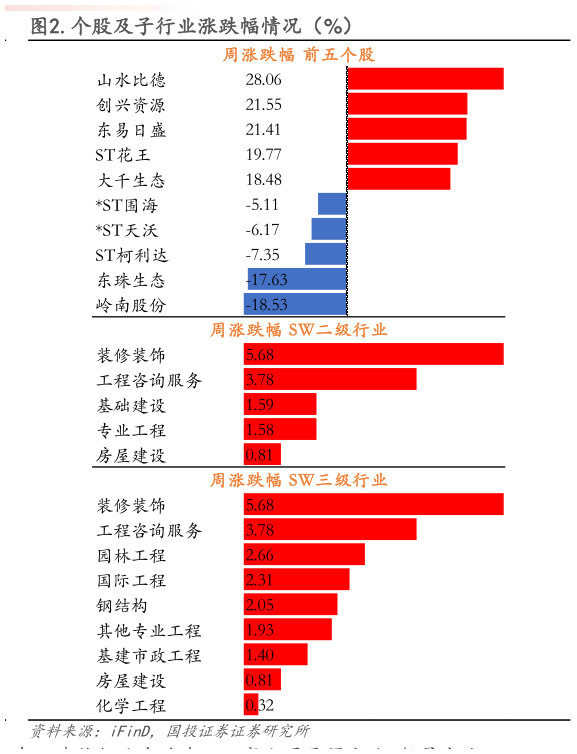请问一下.个股及子行业涨跌幅情况（%）