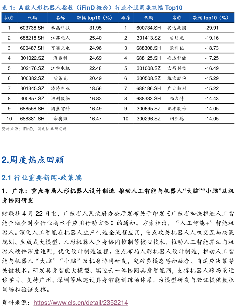 咨询大家A 股人形机器人指数（iFinD 概念）行业个股周涨跌幅 Top10