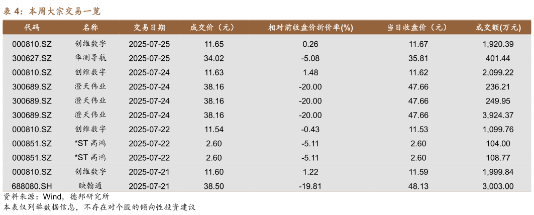 想问下各位网友本周大宗交易一览
