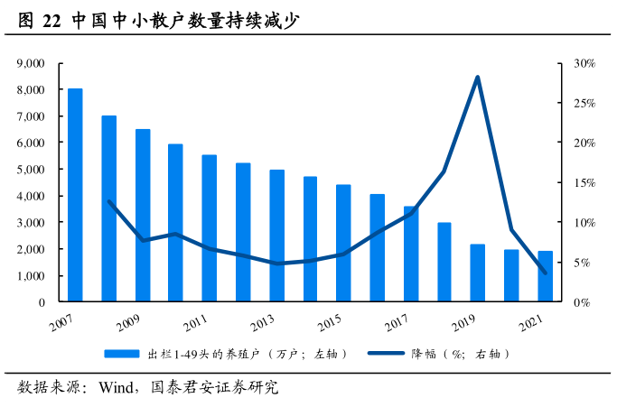 如何了解中国中小散户数量持续减少?