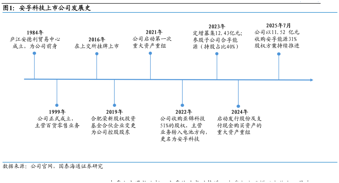 如何了解安孚科技上市公司发展史