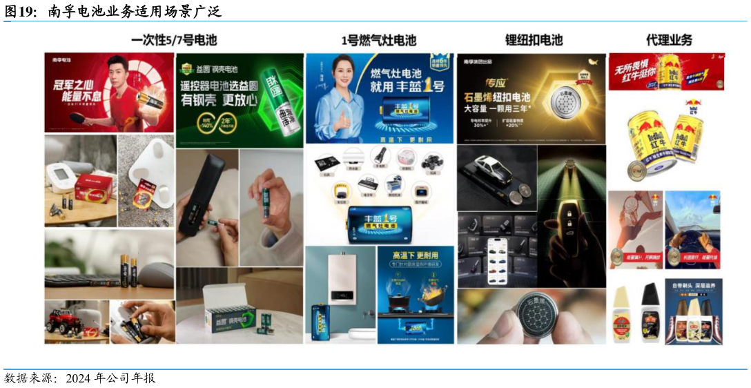 各位网友请教一下南孚电池业务适用场景广泛