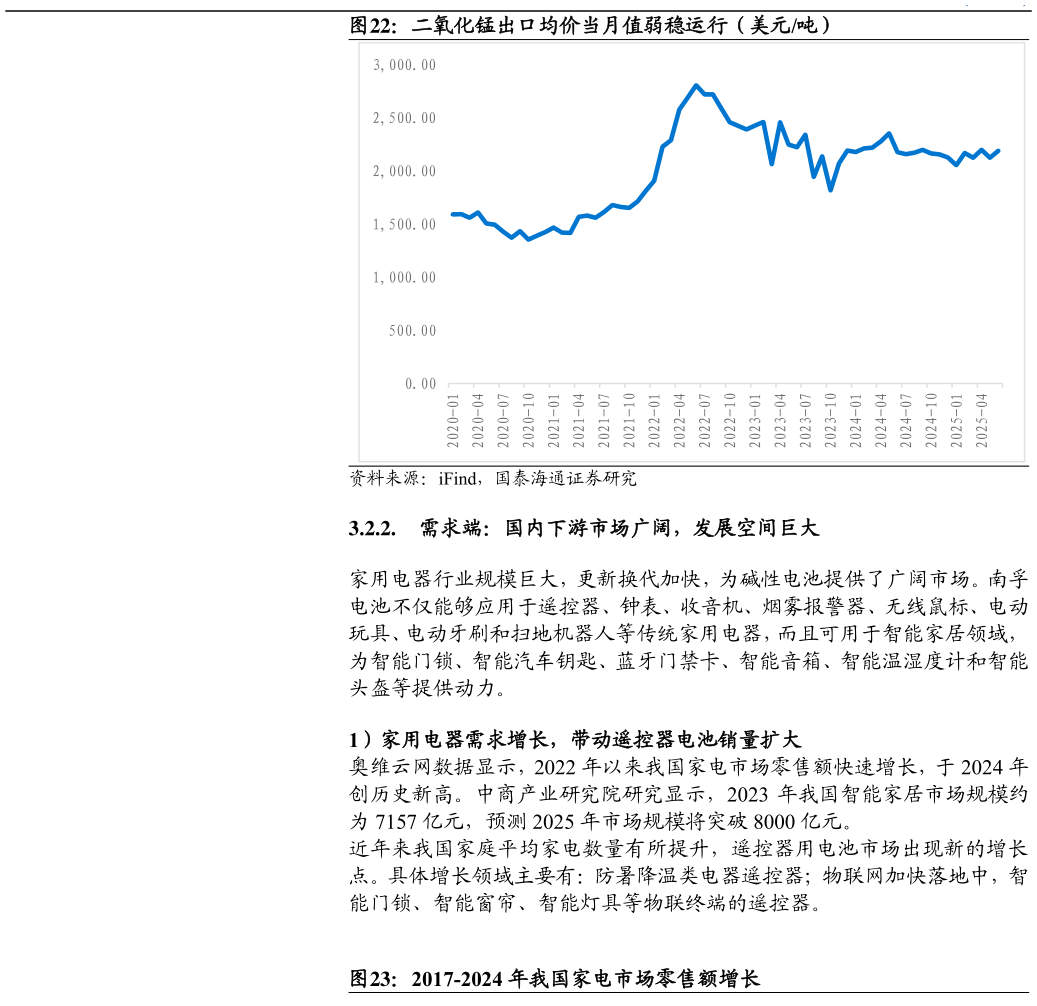 请问一下二氧化锰出口均价当月值弱稳运行（美元吨）