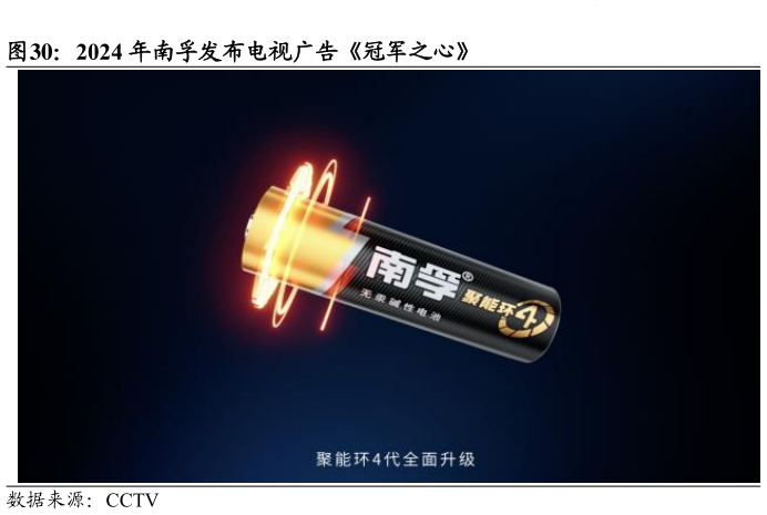 一起讨论下2024 年南孚发布电视广告冠军之心