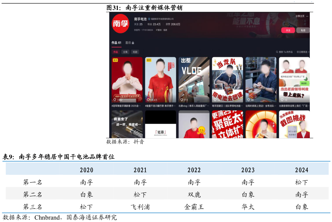 咨询下各位南孚注重新媒体营销 南孚多年稳居中国干电池品牌首位