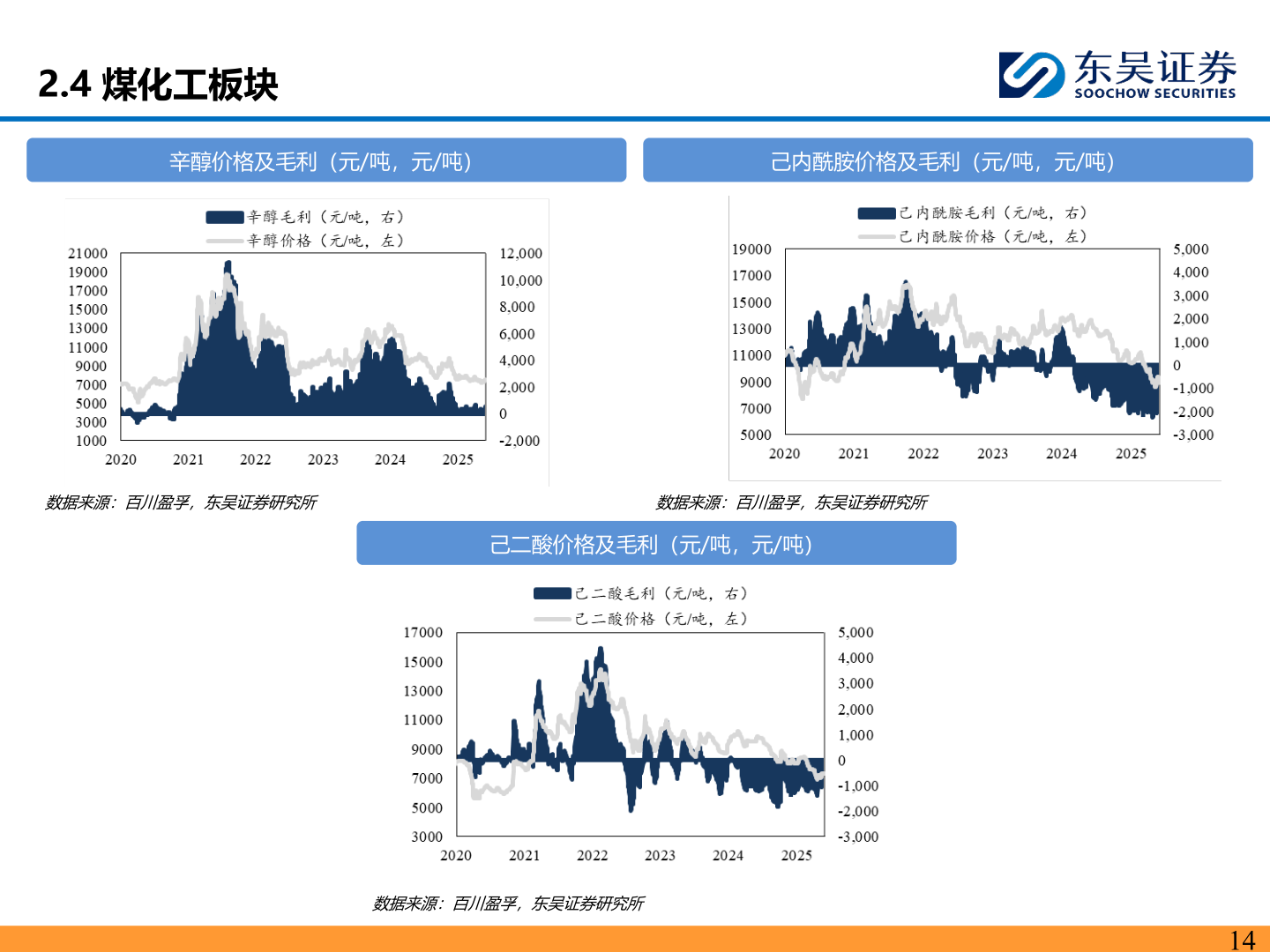想关注一下2.4 煤化工板块?